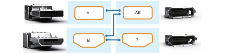 Micro USB – typ AB
